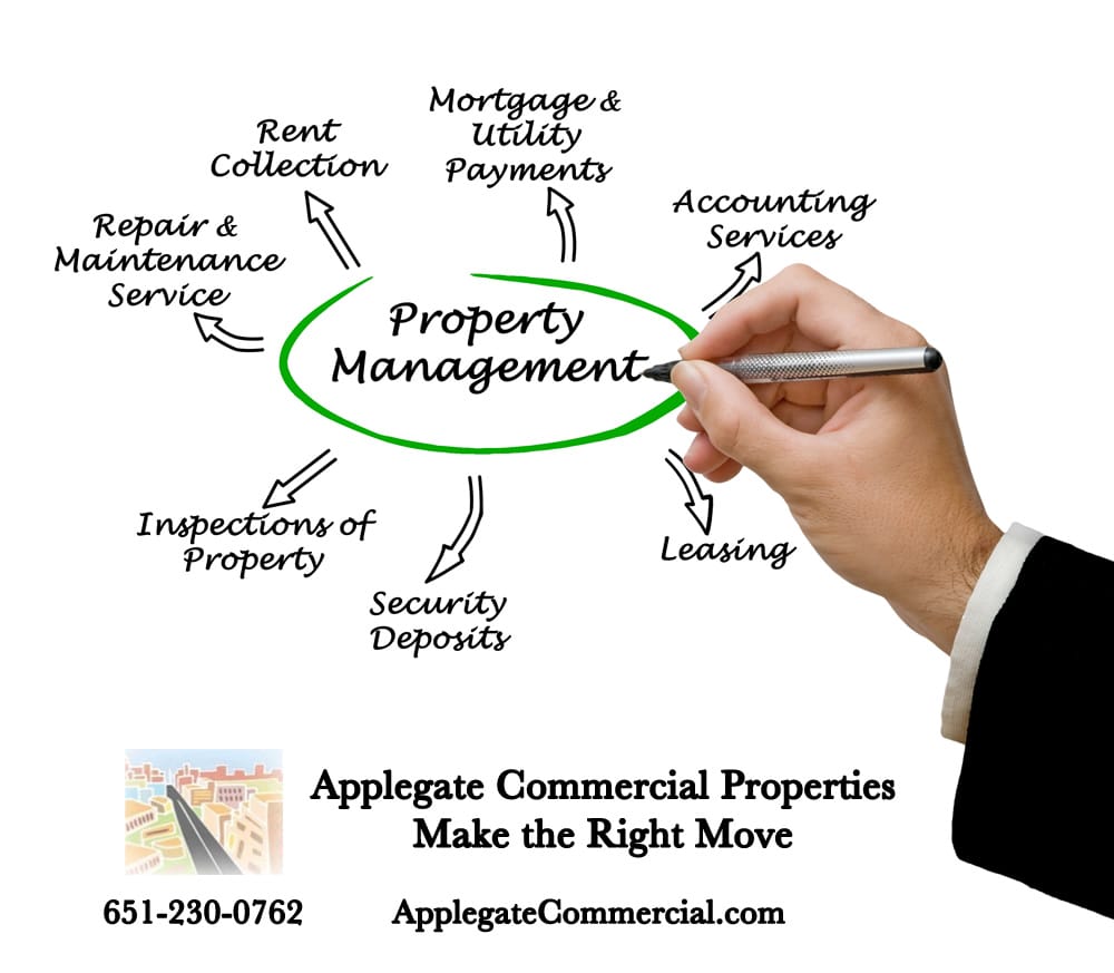 Commercial Property Management | Applegate Properties Stillwater